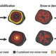 Potential formation mechanisms for Psyche. Image: Lindy Elkins-Tanton et. al / 46th Lunar and Planetary Science Conference (2015) via USRA